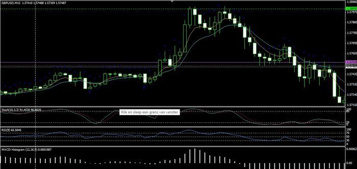 Forex cowabunga system mt4 indicator