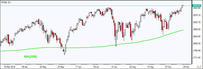 SP500_29October2019