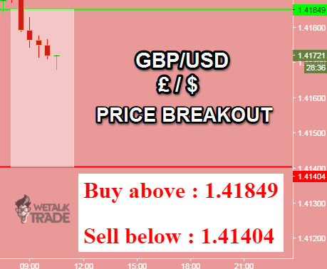 Free daily forex trading signals telegram