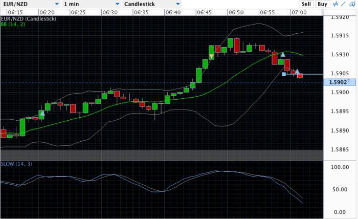 Daily stock trading signals