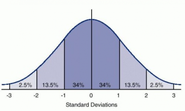bell_curve-628x376