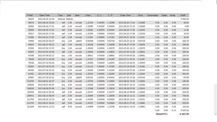 Best forex signal provider forum