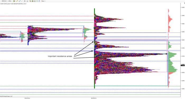 Cfa forex trading