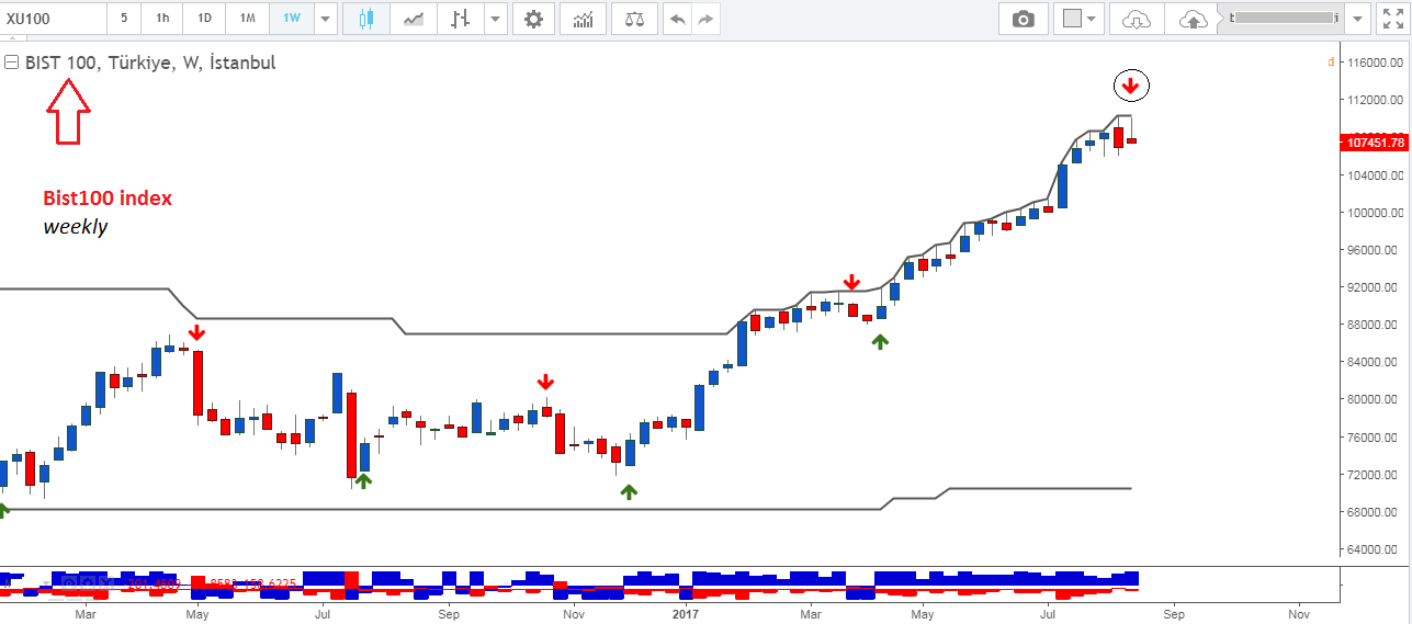 Best forex forums