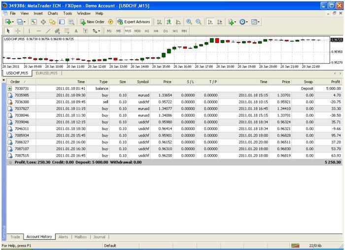 Ce este forex forum