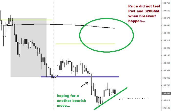 Forex via bca