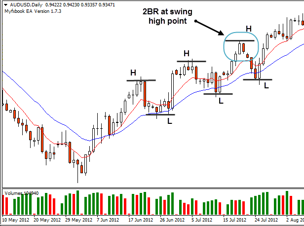 Forex luck