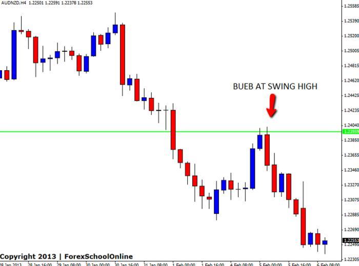 Babypips forex school online