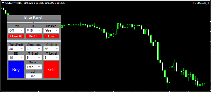 Forex broker panel