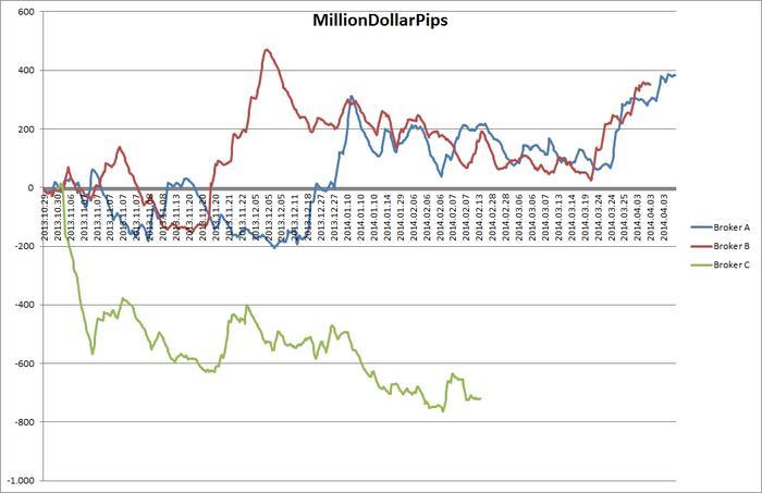 Mdp forex ea