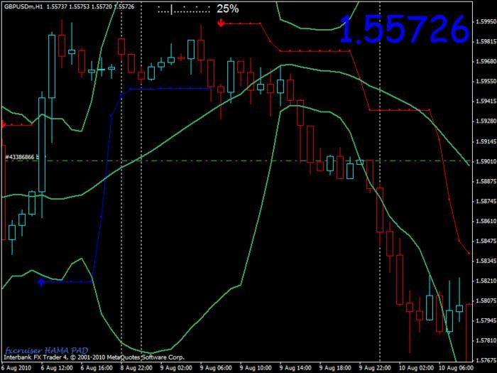 Forex trading tops and bottoms