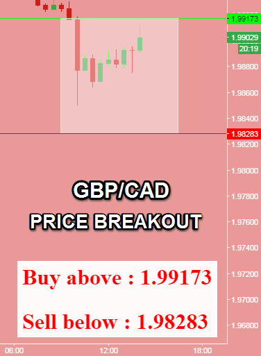 Gecth co trading signals
