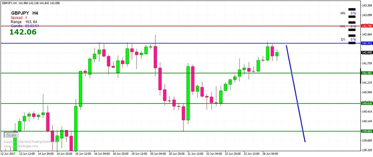 Dcb forex rate