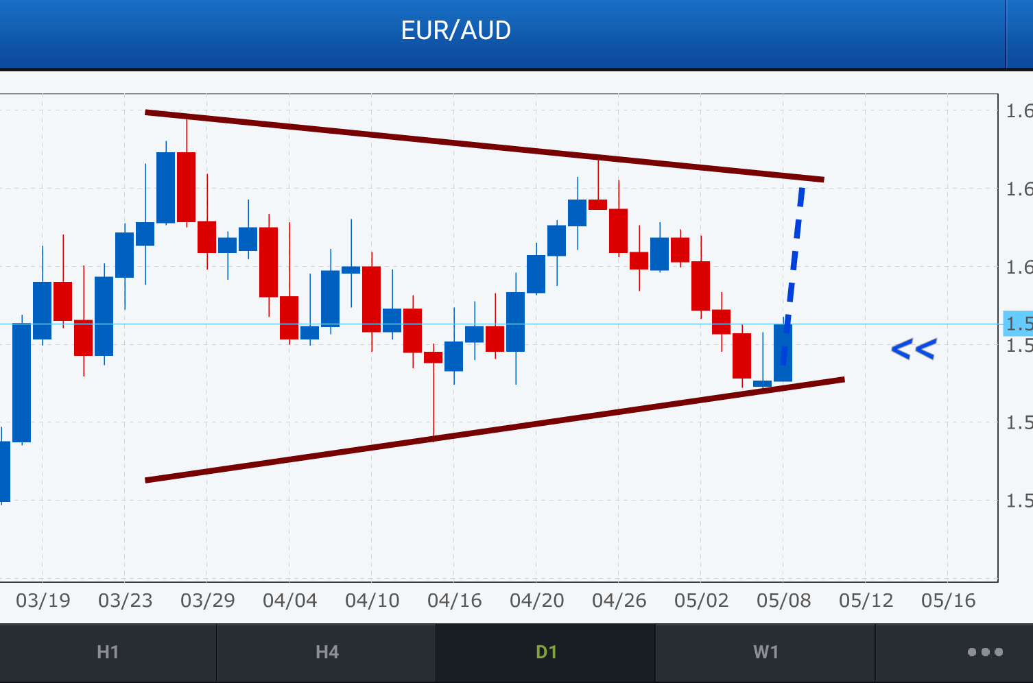Forex give up