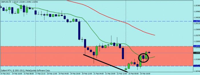 Forex guam tracking