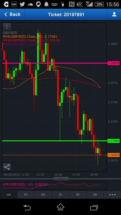 Dca fx forex