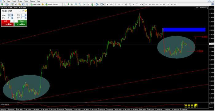 Inner circle forex