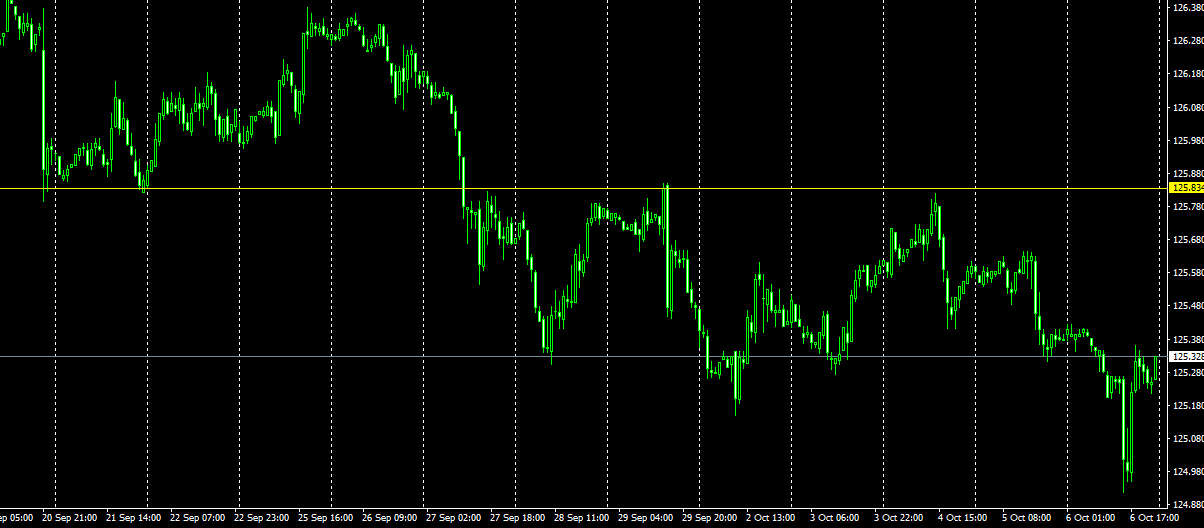 Forex vs cfd