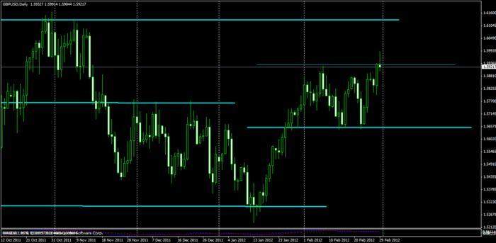 Forex ict