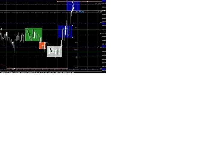Inner circle trader forex factory