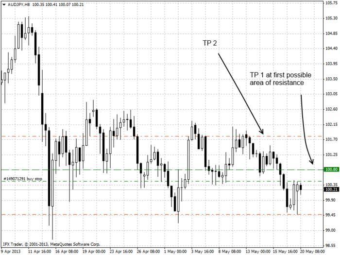 Forex kb group