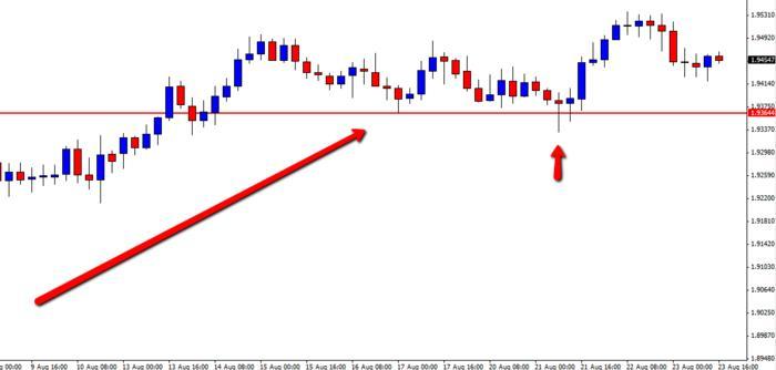 Talking forex glossary