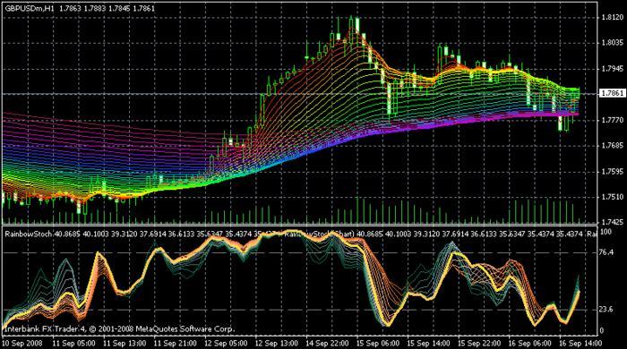 Best time to trade forex babypips