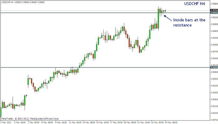 Ibs forex forum