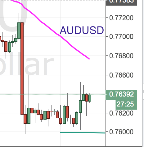 3 duck trading system