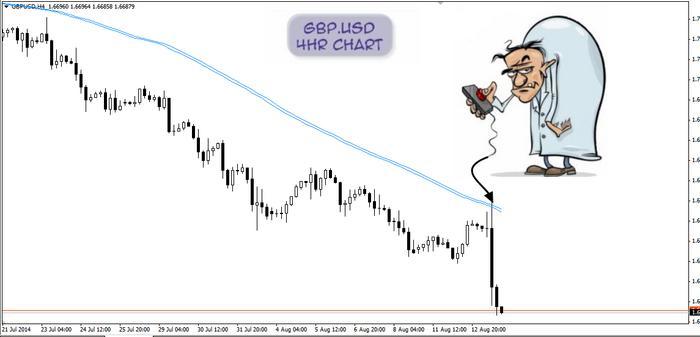 3 ducks trading system review