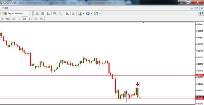 Forex fta