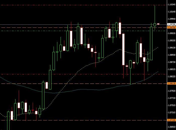 Nickb method forex
