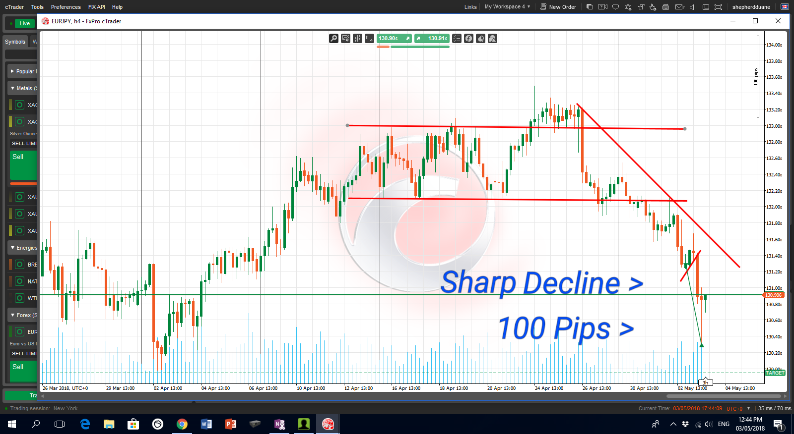 Forex give up