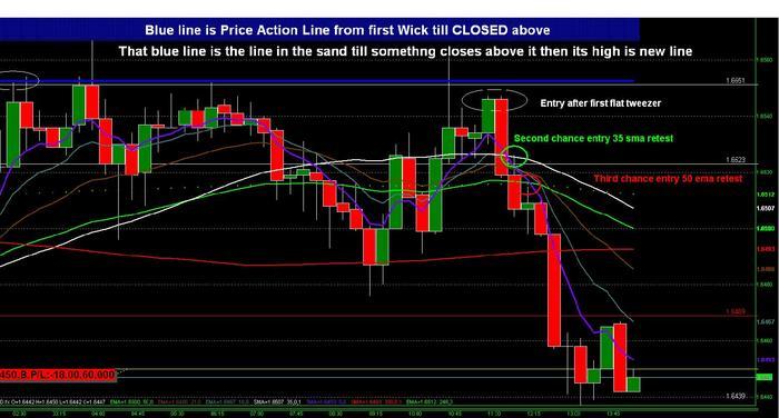 Mpower trading systems pa