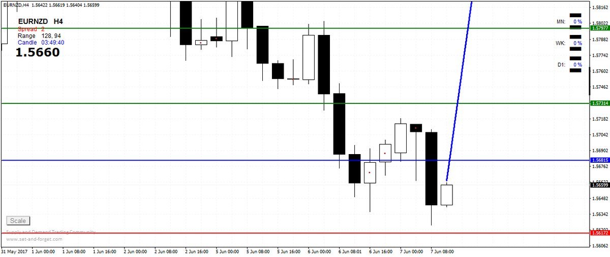 Close order forex