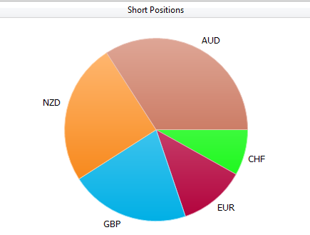 Most profitable forex strategy ever