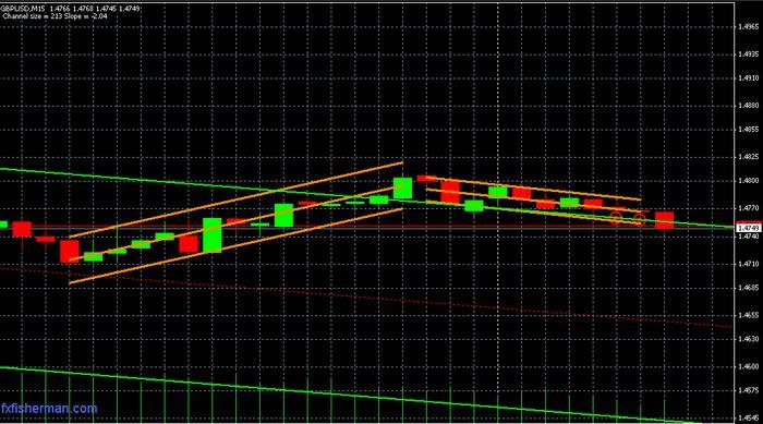 Lrc forex