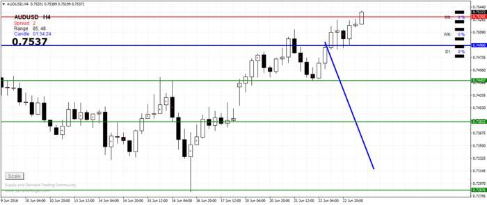 Dcb forex rate