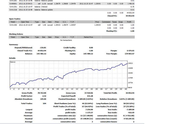 Alex nekritin forex