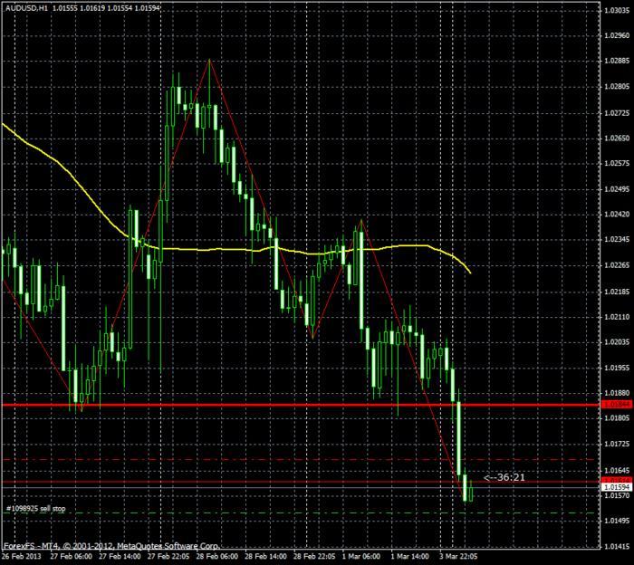 Swing trading system free