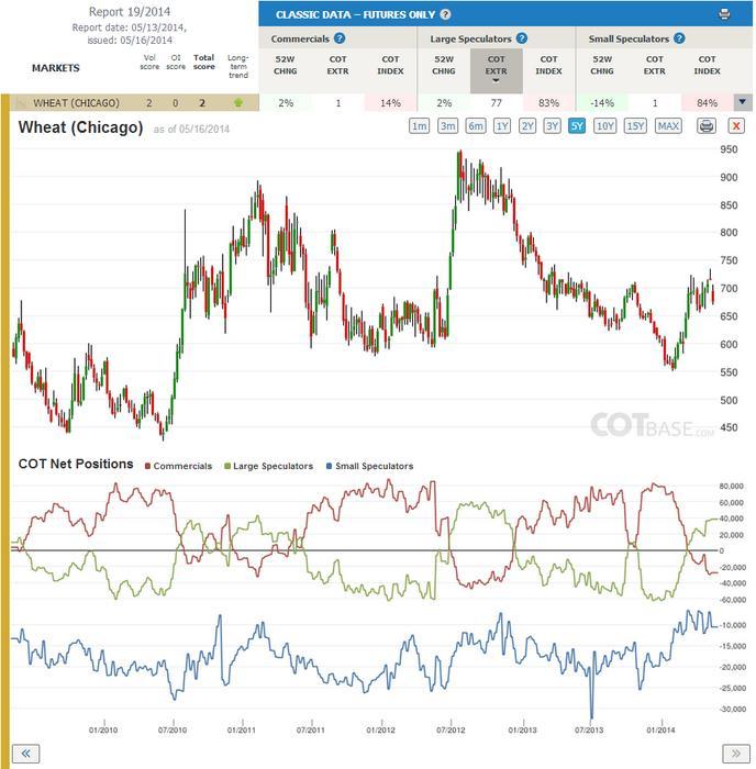 Smart money trading forex