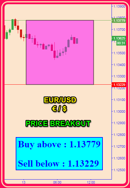 Free daily signal forex trade