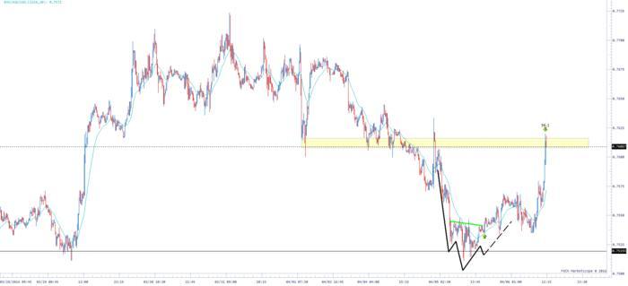 Pure price action trading system