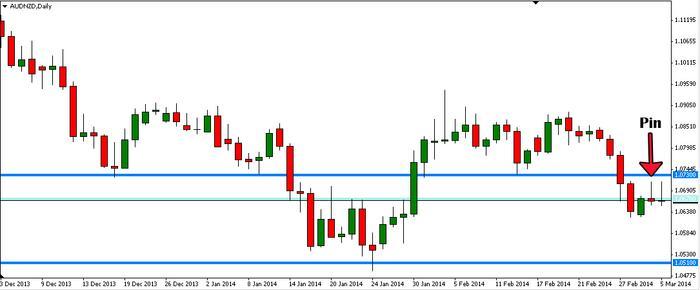 Dfa forex
