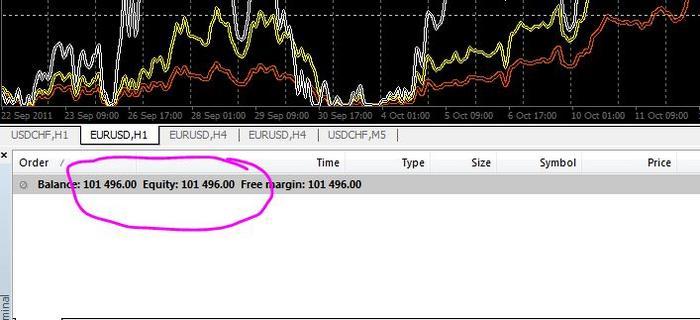 Followme forex