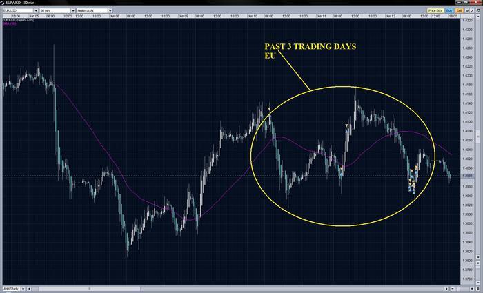 Scalping forex for a living