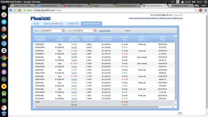 Plus500 forex