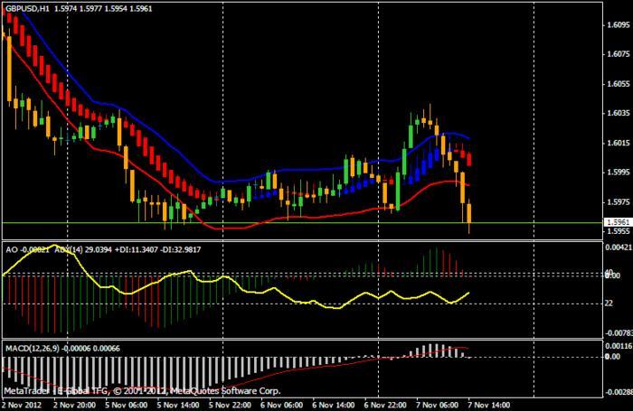 Adx forex babypips