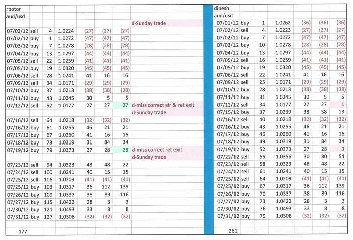 Forex triple b forum