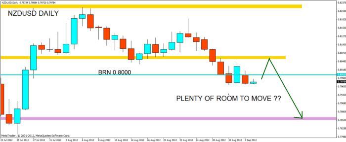 Finfx forex